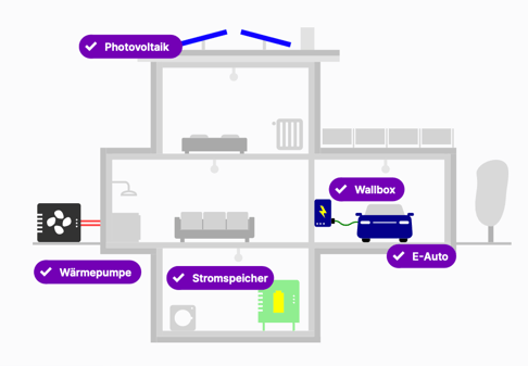 energiehaus