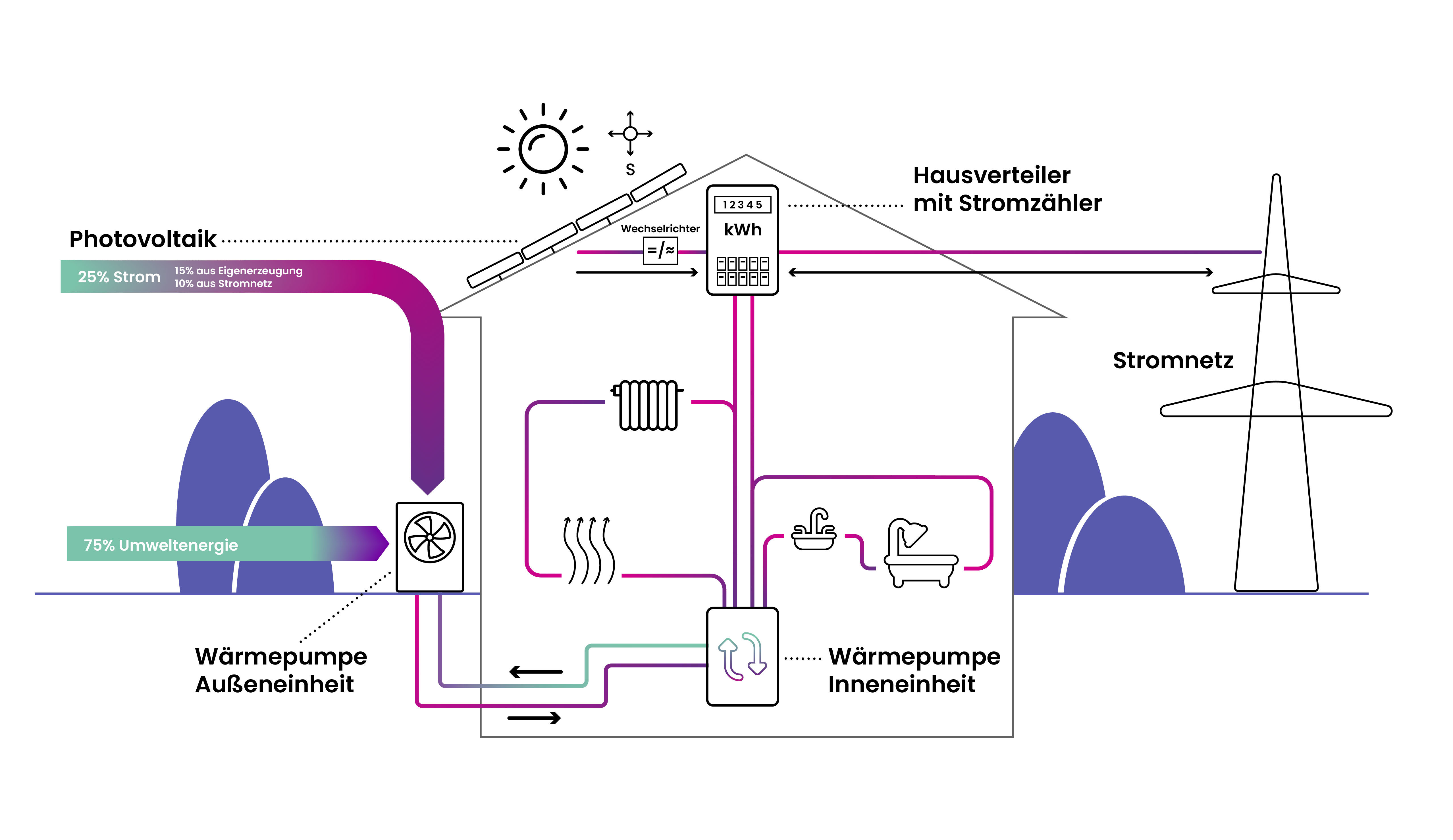 pv-pumpe-zeichnung-vorgang